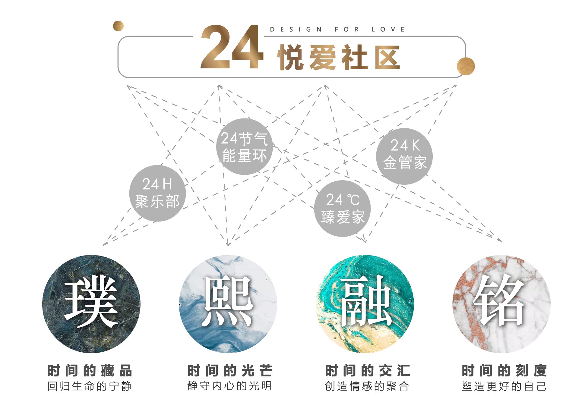 热爱无界I大发地产打造首个互动式线上品牌发布会|k8凯发官网